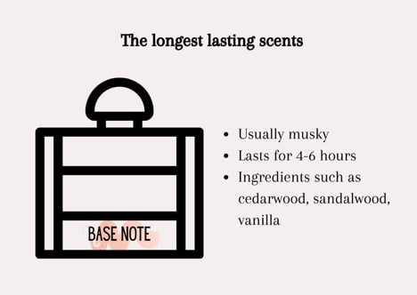 The Lasting Impression: A Closer Look at Base Notes in Perfumery – Be ...