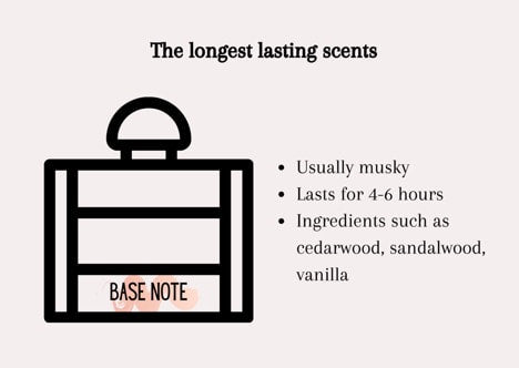 The Lasting Impression: A Closer Look at Base Notes in Perfumery